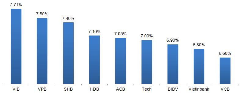 Dưới 1 tỷ đồng, gửi tiết kiệm ở ngân hàng nào lãi cao? - Ảnh 5.