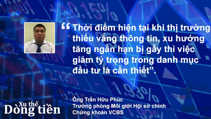 Xu thế dòng tiền: Điều chỉnh chưa xong? - Ảnh 2.