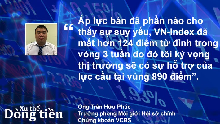 Xu thế dòng tiền: Nguy cơ thủng đáy có cao? - Ảnh 2.