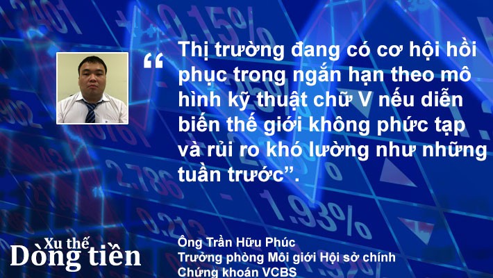 Xu thế dòng tiền: Đã đến lúc mua? - Ảnh 1.