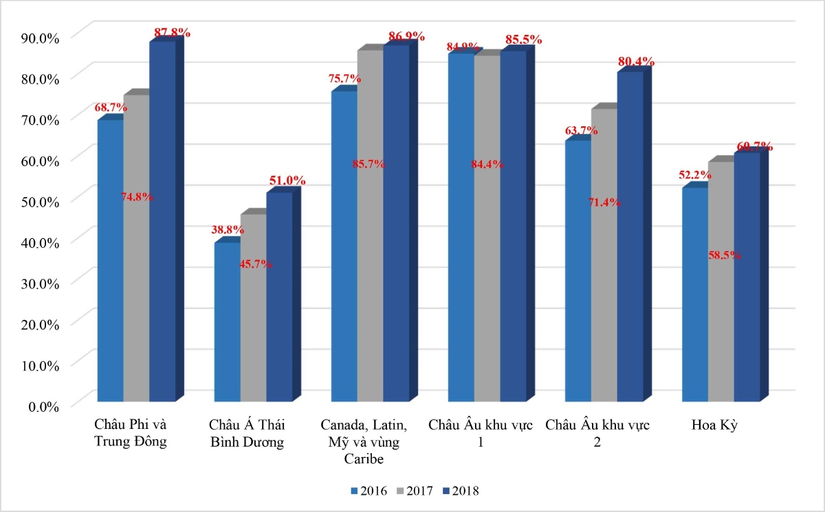 Chip hoá: Hành trình lột xác của hệ sinh thái thanh toán không tiền mặt - Ảnh 1.