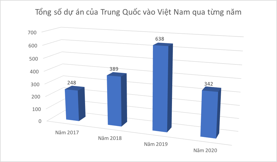VnEconomy