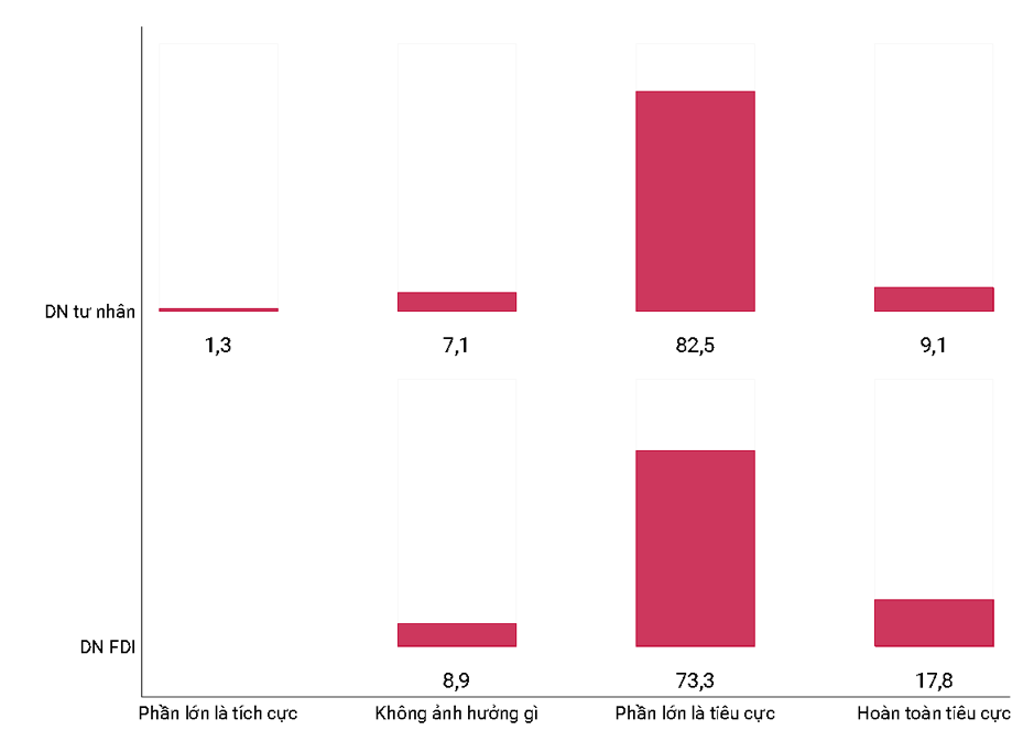 T&aacute;c động của dịch Covid-19 đối với doanh nghiệp Vĩnh Ph&uacute;c