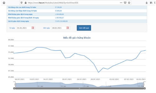 Petrolimex sẽ bán 25 triệu cổ phiếu quỹ trong tháng 3 tới