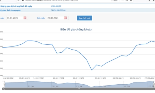 ENEOS Corporation đăng ký mua 25 triệu cổ phiếu quỹ của Petrolimex