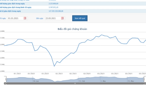 Petrolimex đã bán xong cổ phiếu quỹ, thu về hơn 1.400 đồng