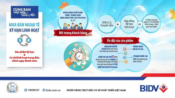 Việc triển khai cơ chế "Mua bán ngoại tệ - Kỳ hạn linh hoạt" một lần nữa khẳng định BIDV là Ngân hàng cung cấp dịch vụ ngoại hối tốt nhất Việt Nam.