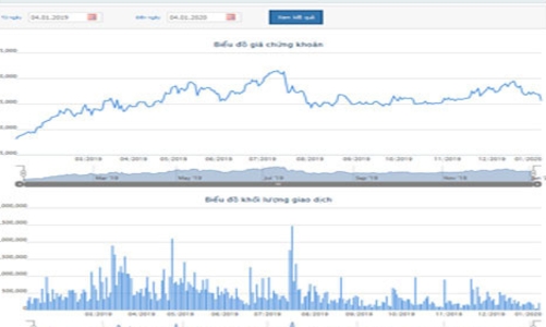 PPC bị phạt và truy thu gần 2 tỷ đồng tiền thuế 