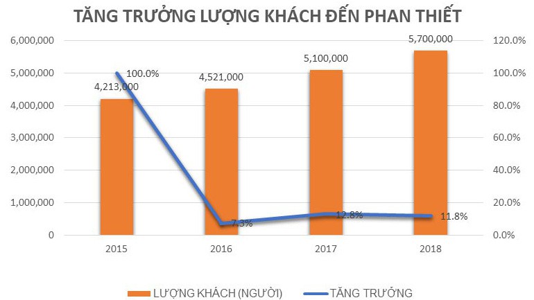 Một góc tuyến phố đi bộ Summerland Resort.
