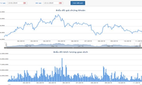Sau thanh tra thuế, PVD được điều chỉnh giảm giảm lỗ gần 60 tỷ cho năm 2018
