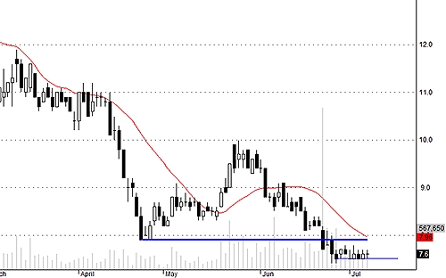 Blog chứng khoán: Thị trường cân bằng 4