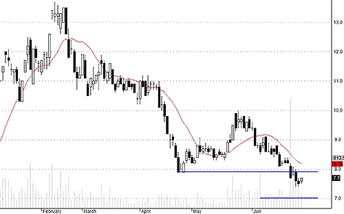 Blog chứng khoán: Vì sao thanh khoản thấp đột biến? 2