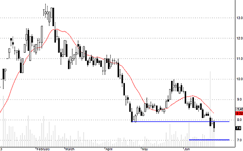 Blog chứng khoán: Hàng bắt đáy về, cắt hay giữ? 3