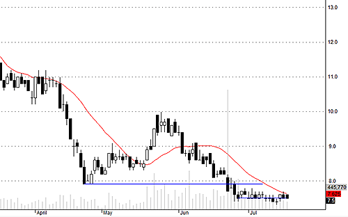 Blog chứng khoán: Tiếp tục tích lũy 3
