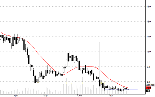 Blog chứng khoán: Chưa tìm thấy “điểm nổ” 3