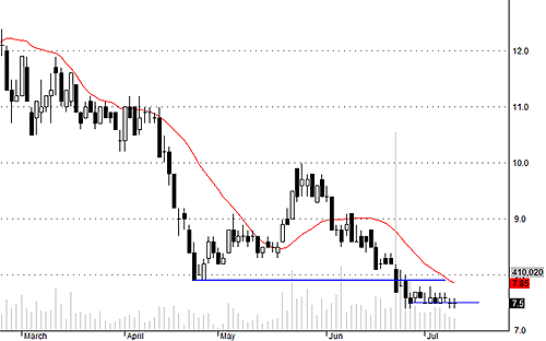 Blog chứng khoán: Quá nản với thanh khoản! 3