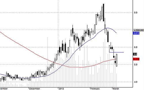 PVX hôm nay có hiện tượng kê giá.