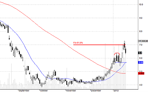 Blog chứng khoán: Ẩn số margin 2