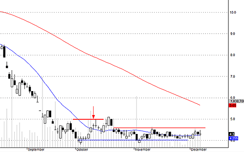 Blog chứng khoán: Khó sụt giảm mạnh 4