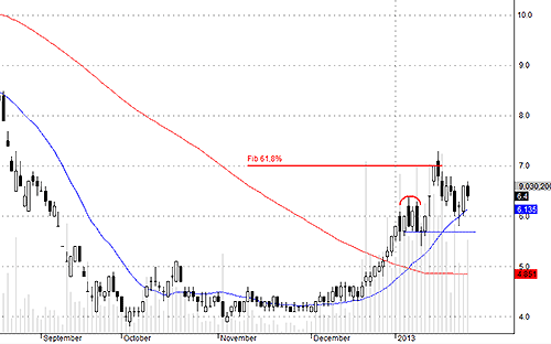 Blog chứng khoán: Chả lẽ hết thời đánh hàng đầu cơ? 2