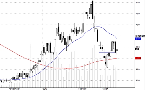 Blog chứng khoán: Cần tin hỗ trợ thực sự 2