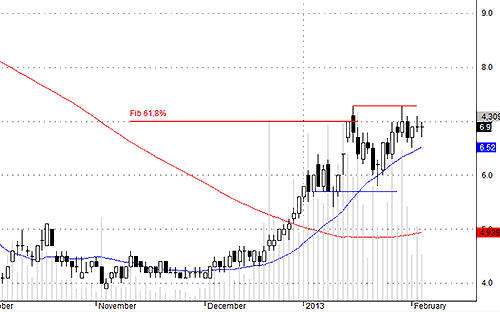 Blog chứng khoán: Vốn ngoại cũng đầu cơ? 2