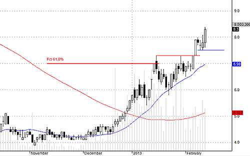 PVX được đẩy lên rất bạo trong buổi chiều.