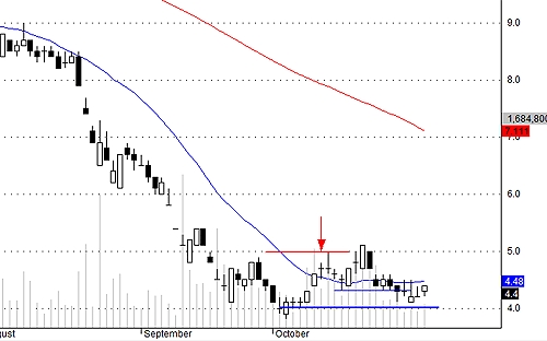 Đột biến về cầu tại PVX hôm nay chưa hẳn thể hiện quá trình tích lũy đã kết thúc. PVX muốn test cung giá cao hơn?<br>