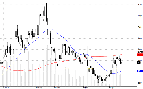 Blog chứng khoán: Nghi ngại vẫn còn 4