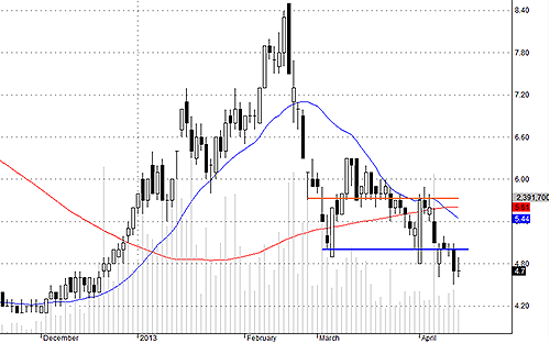 Blog chứng khoán: Đúng là may hơn khôn! 4