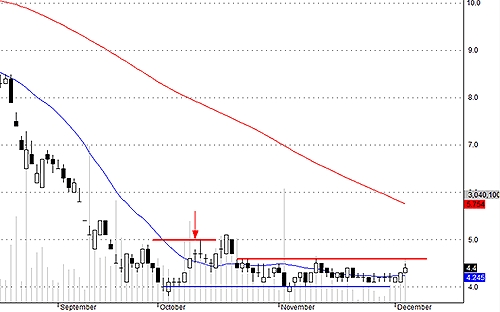 PVX hôm nay gây thất vọng lớn.