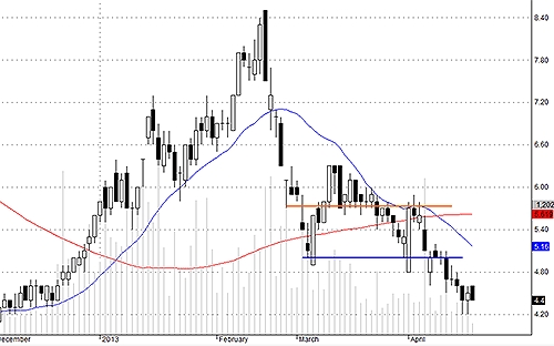 Blog chứng khoán: Thanh khoản thấp tốt hay xấu? 4