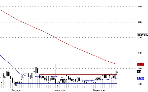 PVX xuất hiện khối lượng đột biến quá mức, chưa rõ dòng tiền bổ sung sẽ ở mức nào sau hôm nay.