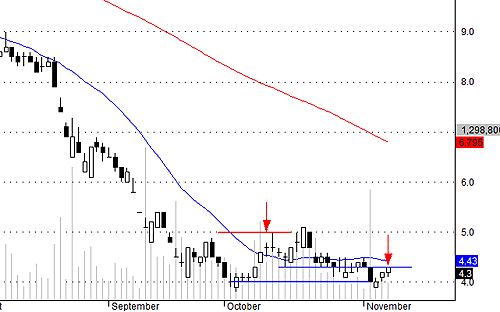 Blog chứng khoán: Nóng ruột phết! 2