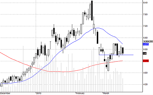 Blog chứng khoán: Thanh khoản teo tóp 3