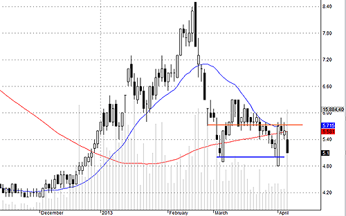 Blog chứng khoán: Cổ phiếu khỏe, rủi ro thấp 4