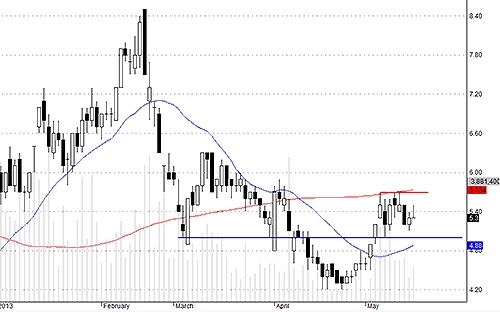 Blog chứng khoán: Tiền quay lại 4