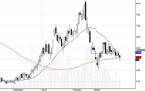 Blog chứng khoán: “Té” khẩn trương! 3