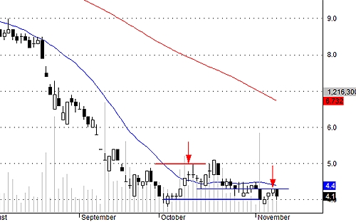 Blog chứng khoán: Nhường một bước 2