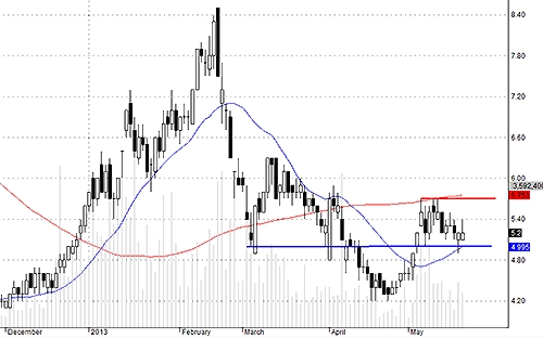 Blog chứng khoán: Ôi, tiền! 5