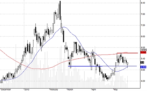 Blog chứng khoán: Phiên trên ngàn tỷ 4