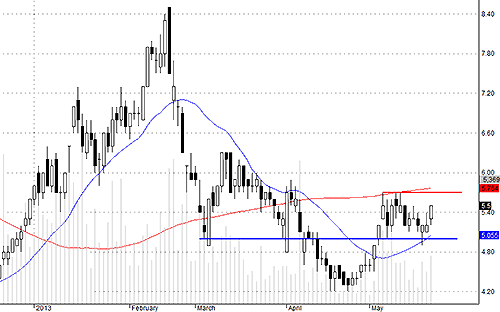 Blog chứng khoán: Điều chỉnh đẹp 5