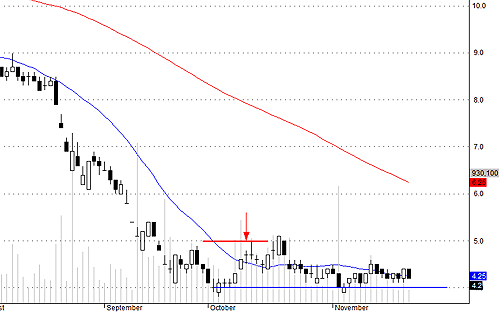 Blog chứng khoán: Phớt lờ tin tốt? 4