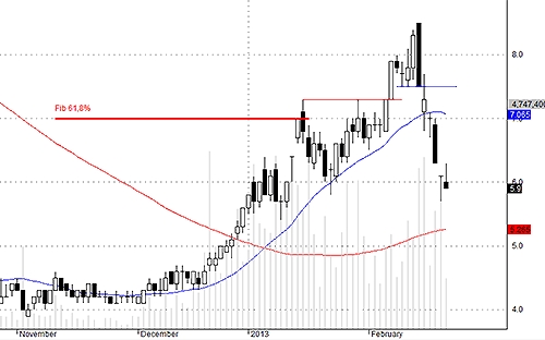 Blog chứng khoán: Tiền sụt quá mức 3