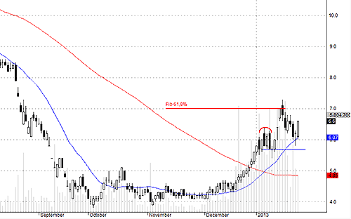 Blog chứng khoán: Không phải “xoắn”! 1