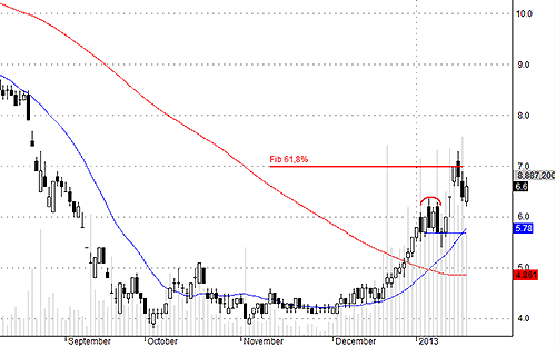 Blog chứng khoán: Ôn lại chữ Nhẫn 1