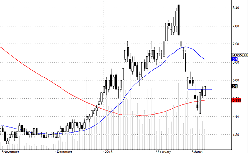 Blog chứng khoán: “Hoang mang style” cho người cầm tiền? 1