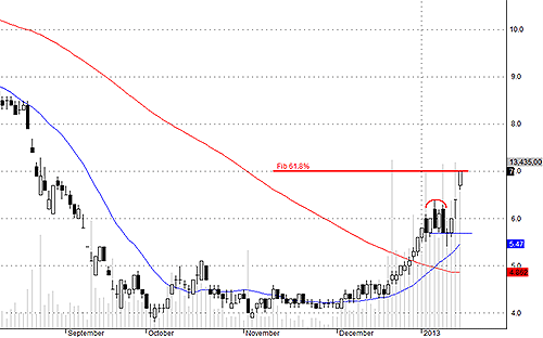 Hơi tiếc vì đã chốt lời sớm với PVX!