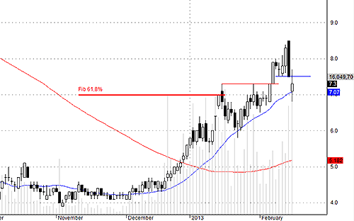 Mua mới cho PVX vẫn có mức rủi ro cao.