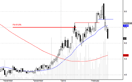 Blog chứng khoán: Ôm tiền ngồi rình! 3